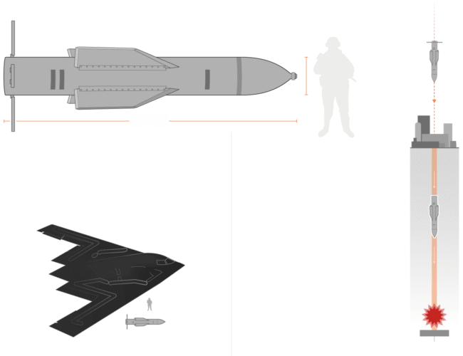 Israel presiona a Estados Unidos para que use su bomba «antibúnker» contra Irán. Esto es lo que puede hacer esta arma