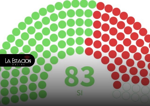 Asamblea ratifica la firma de un acuerdo comercial entre Ecuador y Corea del Sur