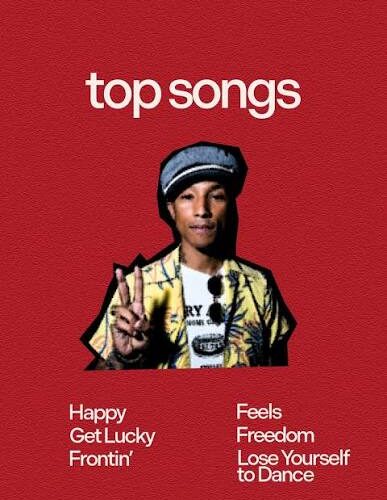 Pharrell Williams volvió a demostrar por qué «Get Lucky» es uno de los himnos más icónicos de la década de 2010 durante una de sus presentaciones en vivo, donde miles de asistentes cantaron y bailaron al ritmo del exitoso tema.